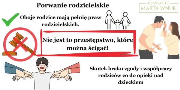 Porwanie rodzicielskie: oboje rodzice mają pełnię praw, ale to nie przestępstwo. Ilustracja pokazuje kłótnię rodziców i płaczące dziecko.