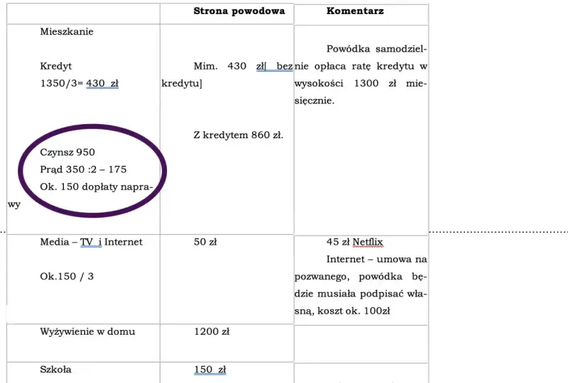 Tabela z kosztami: czynsz 950 zł, prąd 175 zł, media 50 zł. Dokument dotyczy faktury do alimentów na kogo.