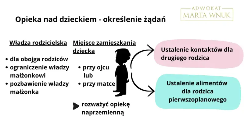 Ustalanie kontaktów ojca z dzieckiem w wakacje i nie tylko. Schemat prawny opieki nad dzieckiem.